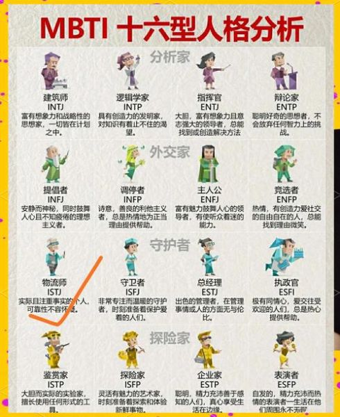 INFJ天蝎座性格特点_INFJ天蝎座如何相处