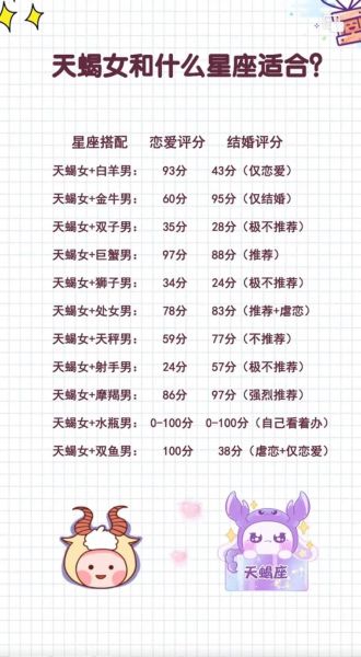 天蝎座女和什么星座最配_天蝎座女最佳配对星座