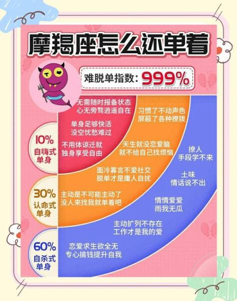 莉莉丝魔羯_如何影响事业与情感