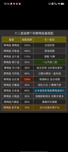 魔羯座和什么星座最配_魔羯座性格特点