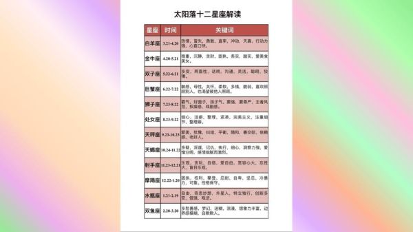 魔羯座什么时辰好_魔羯座最佳出生时辰解析