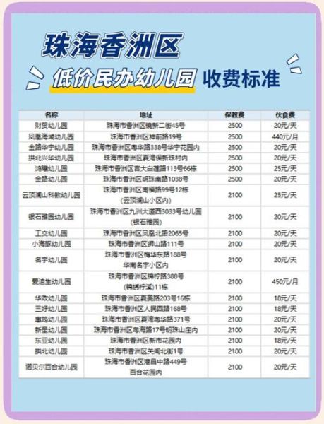 双鱼幼儿园怎么样_学费多少钱