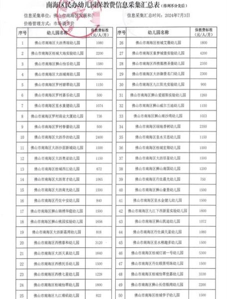 双鱼幼儿园怎么样_学费多少钱