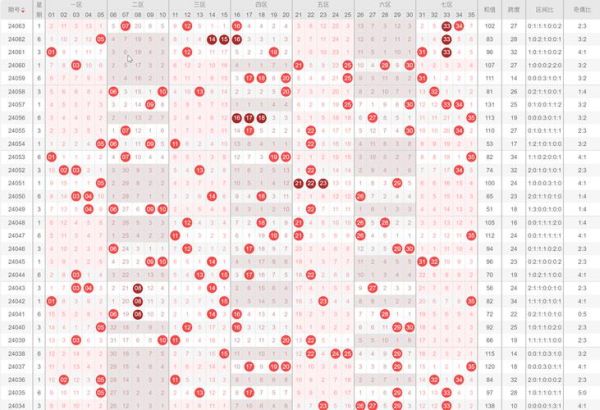 魔羯大乐透选号技巧_中奖概率高吗