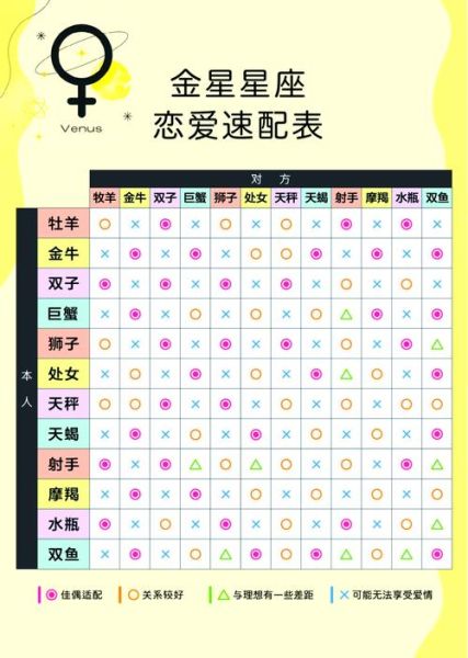 金星魔羯古板_如何相处