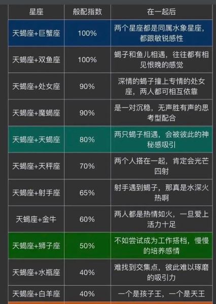 天蝎座女和什么星座最配_天蝎座女最佳配对分析