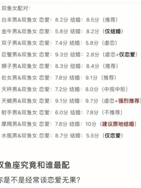 天蝎座男最配哪个星座_天蝎男和什么星座最合得来